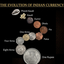 The Evolution of Indian Currency